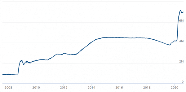 federalne-rezerve-bilanca-graf