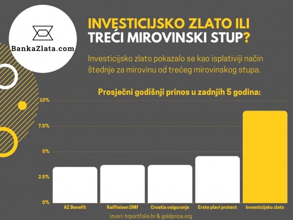 mirovinska-stednja-u-zlatu