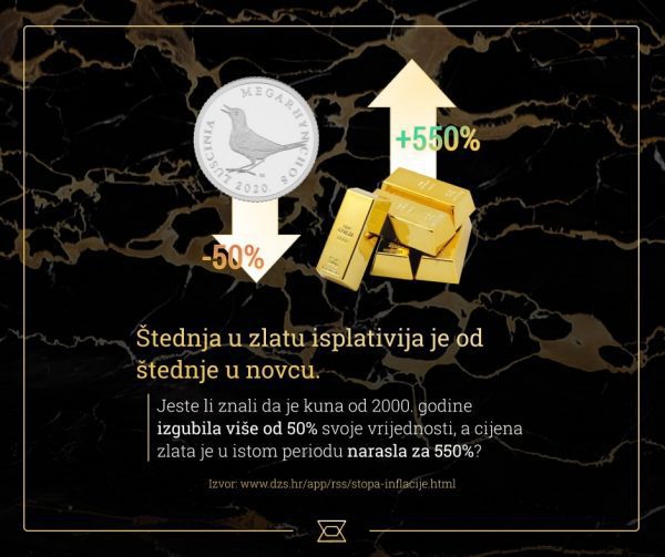 rast-cijene-zlata-inflacija
