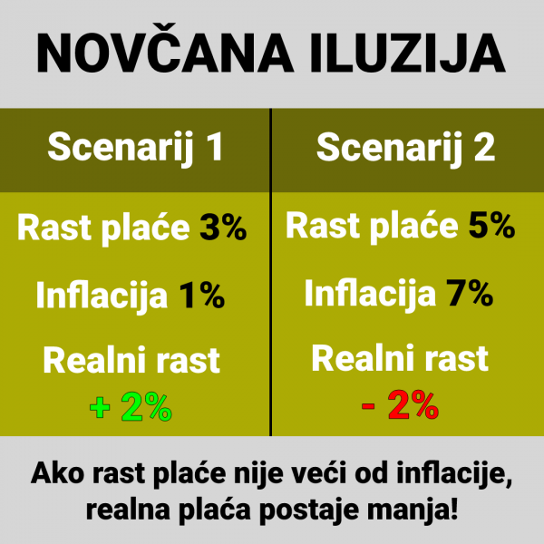 novcana-iluzija-1