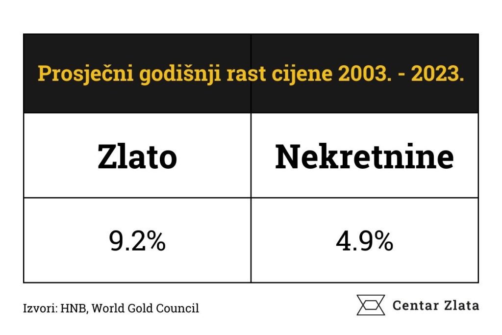 zlato-nekretnine-2 (1)